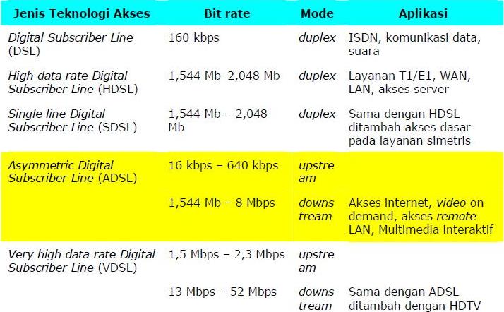 Дата хай. HDSL (High-data-rate DSL. High-bit-rate Digital subscriber line (HDSL)..